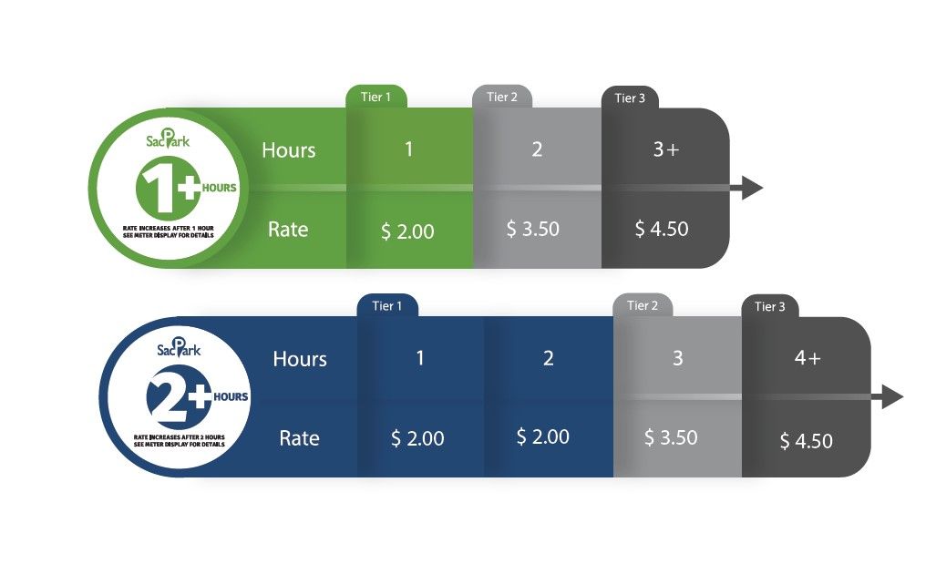 Image of infographic showing tiered meter rate pricing