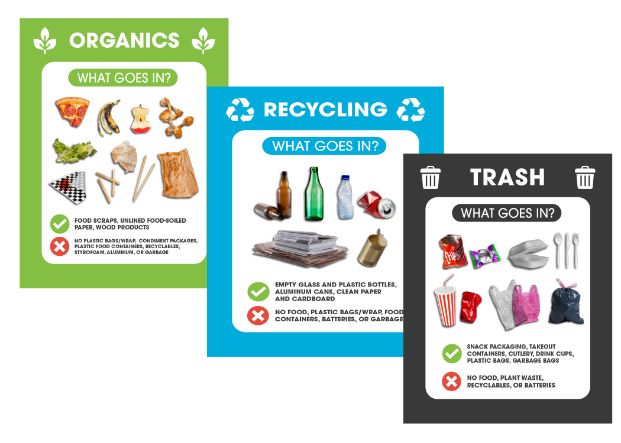 three waste signs to separate trash, organics and recycling