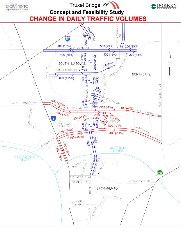 Traffic Volumes