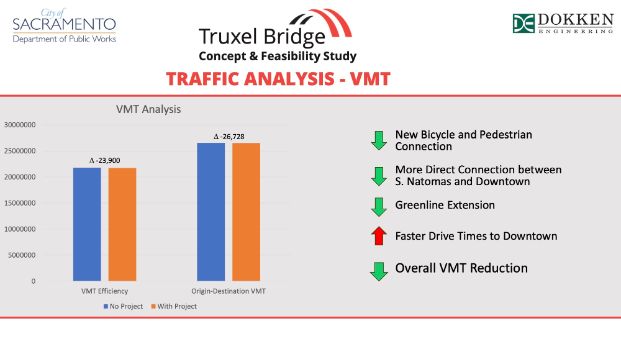 VMT